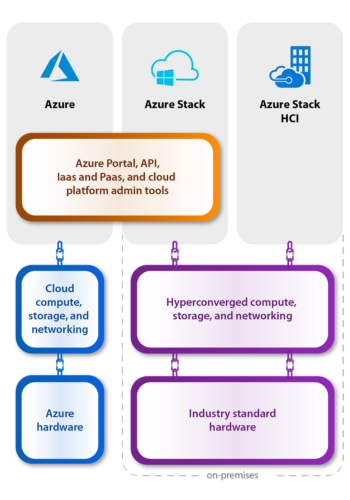 Microsoft Cloud Offering-02