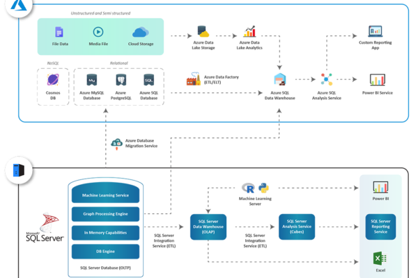 Microsoft Cloud Offering-03 Microsoft Cloud Offering-03